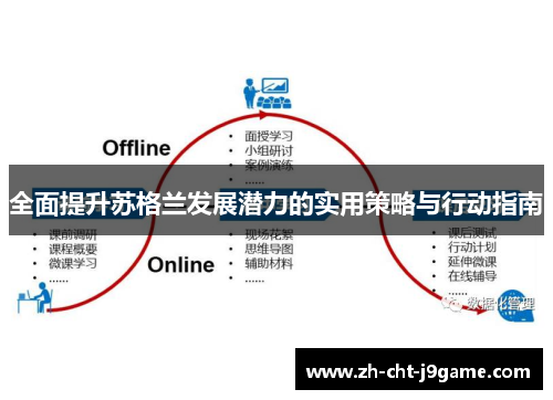 全面提升苏格兰发展潜力的实用策略与行动指南
