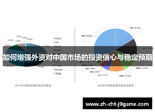 如何增强外资对中国市场的投资信心与稳定预期