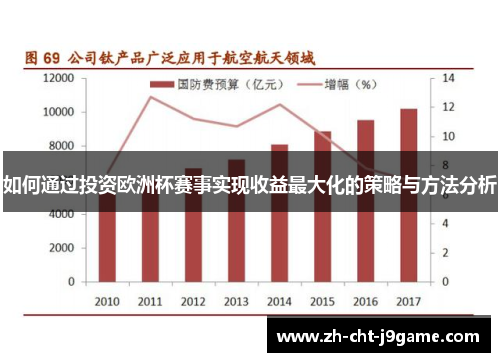 如何通过投资欧洲杯赛事实现收益最大化的策略与方法分析