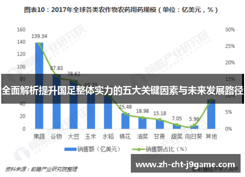 全面解析提升国足整体实力的五大关键因素与未来发展路径