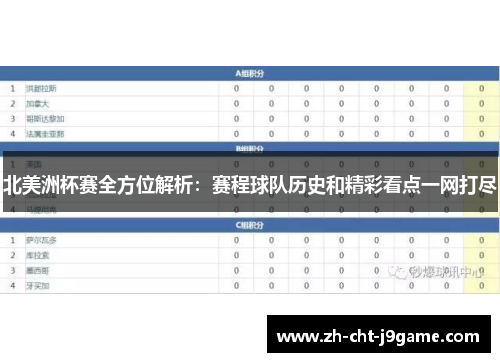 北美洲杯赛全方位解析：赛程球队历史和精彩看点一网打尽