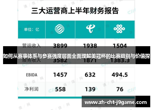 如何从赛事体系与参赛强度层面全面理解美冠杯的比赛级别与价值探
