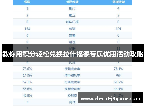 教你用积分轻松兑换拉什福德专属优惠活动攻略