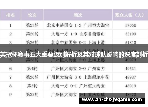 美冠杯赛事五大重要级别解析及其对球队影响的深度剖析 美冠杯赛事五大重要级别解析及其对球队影响的深度剖析
