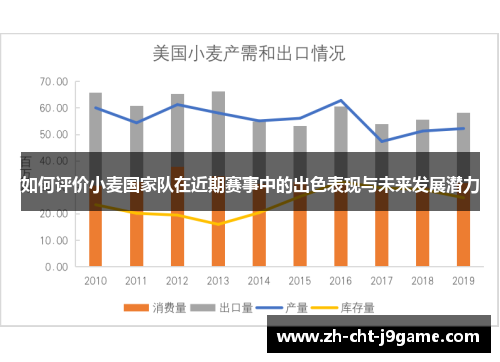 如何评价小麦国家队在近期赛事中的出色表现与未来发展潜力 如何评价小麦国家队在近期赛事中的出色表现与未来发展潜力