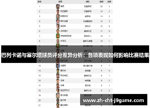 巴列卡诺与塞尔塔球员评分差异分析：各项表现如何影响比赛结果