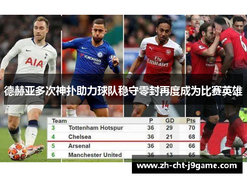 德赫亚多次神扑助力球队稳守零封再度成为比赛英雄 德赫亚多次神扑助力球队稳守零封再度成为比赛英雄