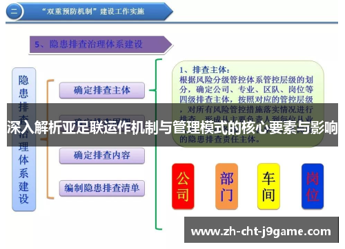 深入解析亚足联运作机制与管理模式的核心要素与影响