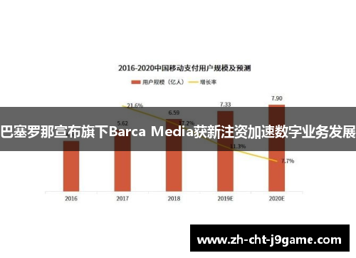 巴塞罗那宣布旗下Barca Media获新注资加速数字业务发展