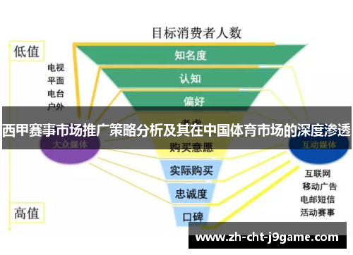 西甲赛事市场推广策略分析及其在中国体育市场的深度渗透 西甲赛事市场推广策略分析及其在中国体育市场的深度渗透