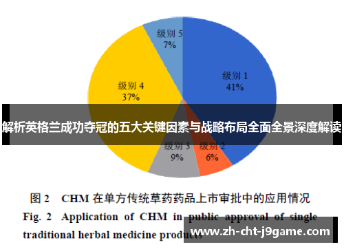 解析英格兰成功夺冠的五大关键因素与战略布局全面全景深度解读 解析英格兰成功夺冠的五大关键因素与战略布局全面全景深度解读